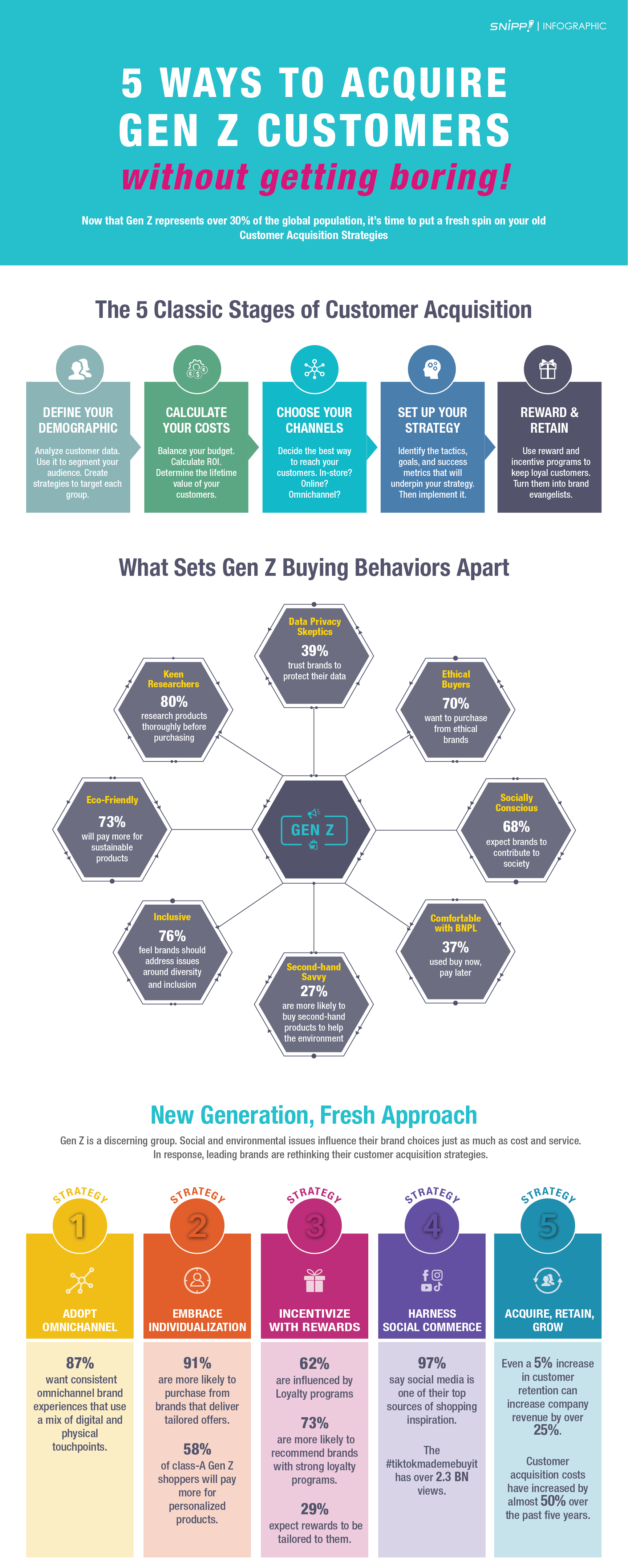 [Infographic] 5 Ways to Acquire Gen Z Customers without getting boring!